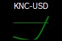 KNC-USD